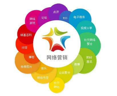 聊城網(wǎng)站運(yùn)營(yíng)哪家好？網(wǎng)加思維提供托管服務(wù)